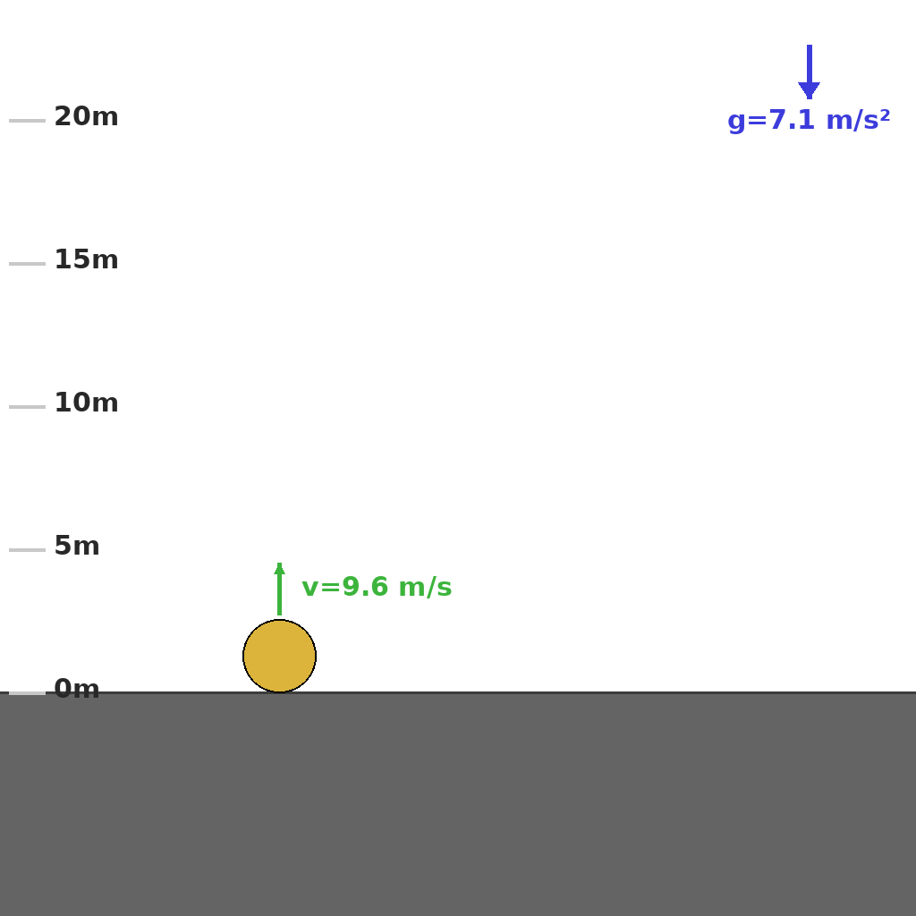 Reasoning step 2